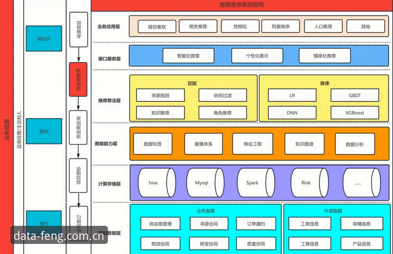 揭秘凤凰体育海量直播背后的技术架构：数据源、延迟与竞猜推荐系统