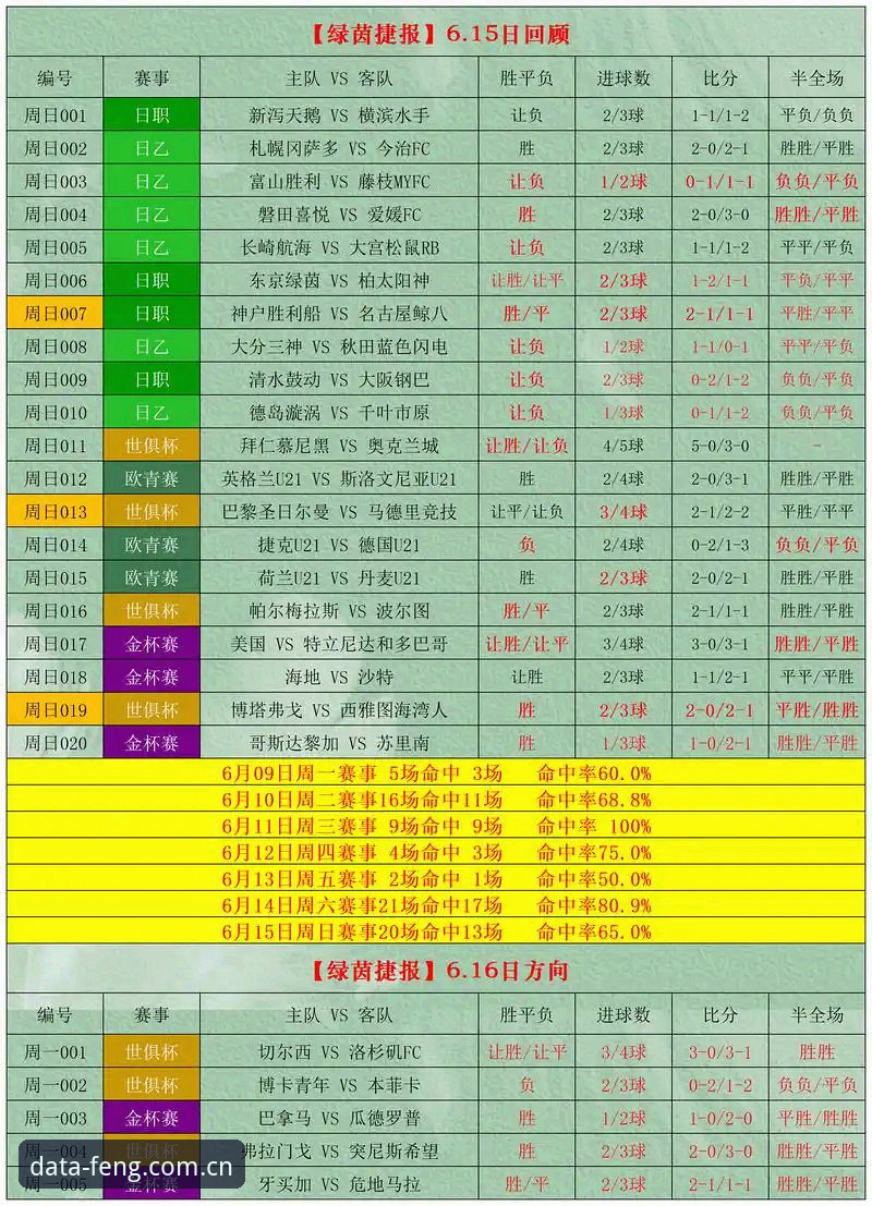 凤凰体育实时比分最新动态：数据秒级刷新，竞猜推荐实战指南