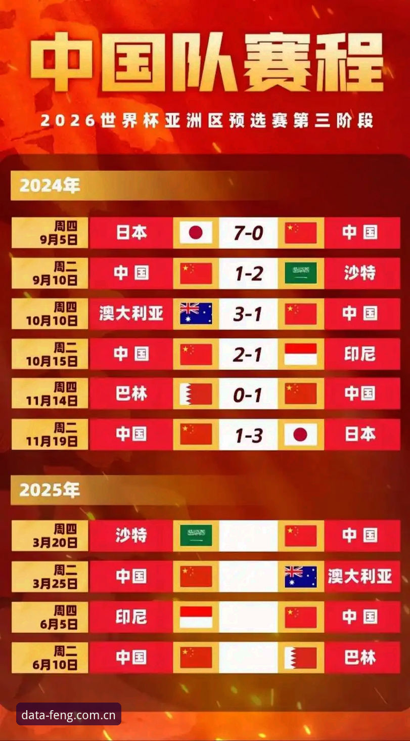 2030世界杯扩军至66队深度解析：中国男足的希望与凤凰体育平台的实时追踪