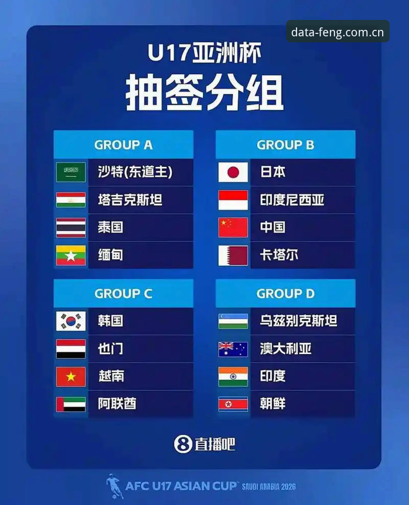 U17世界杯抽签结果深度解析：中国男女足命运几何？实用观赛指南